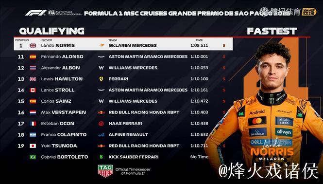 央视网视频直播F1圣保罗大奖赛排位赛及正赛 央视网视频直播F1圣保罗大奖赛排位赛及正赛