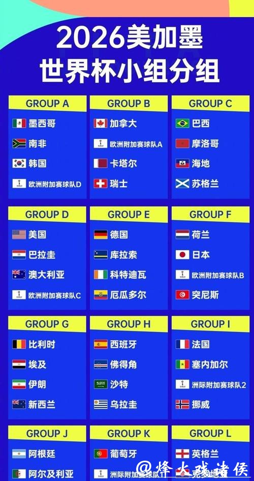 全面解析2026世界杯参赛球队实力与前景
