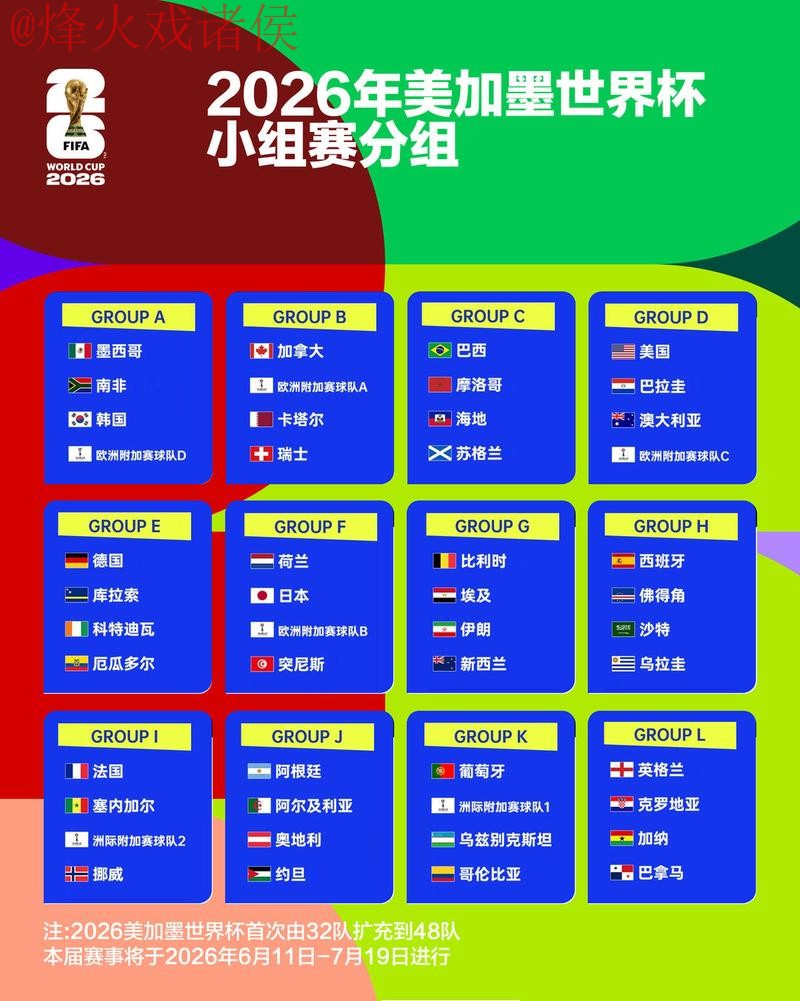 2026世界杯最新比分及最佳表现