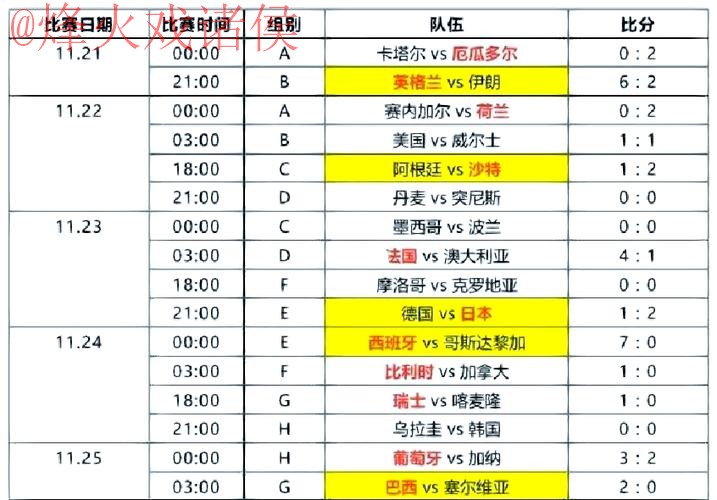 实时追踪：世界杯最佳比分汇总